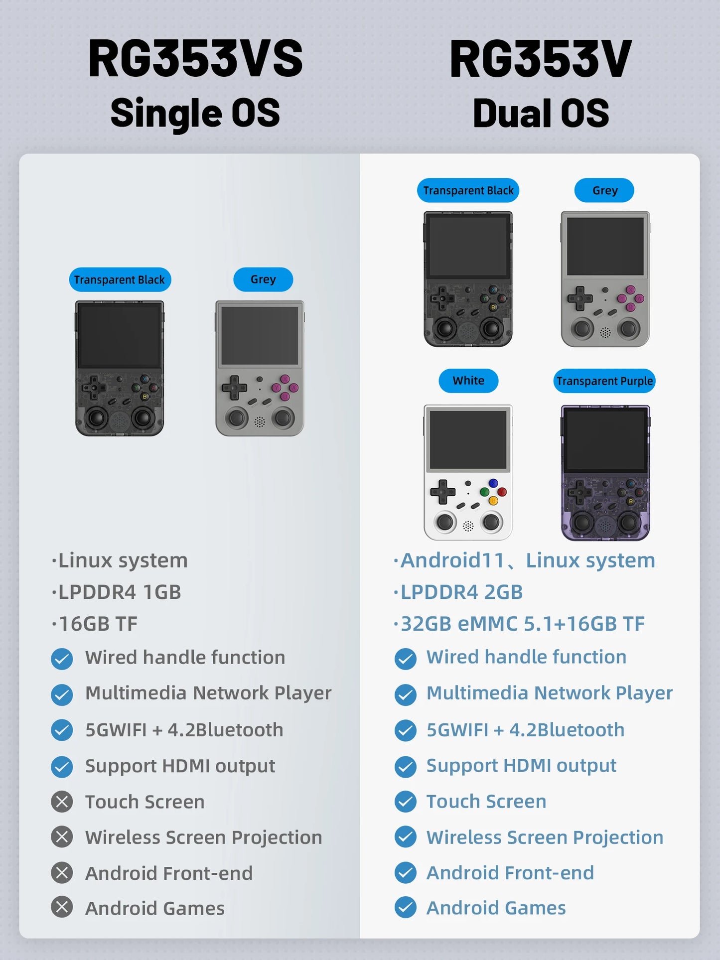 ANBERNIC RG353V RG353VS