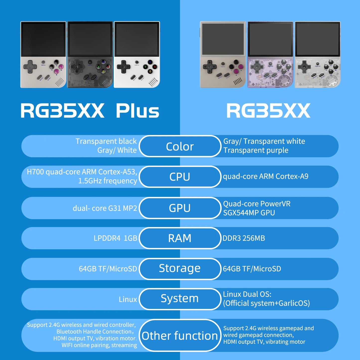 ANBERNIC RG35XX Plus/RG35XX
